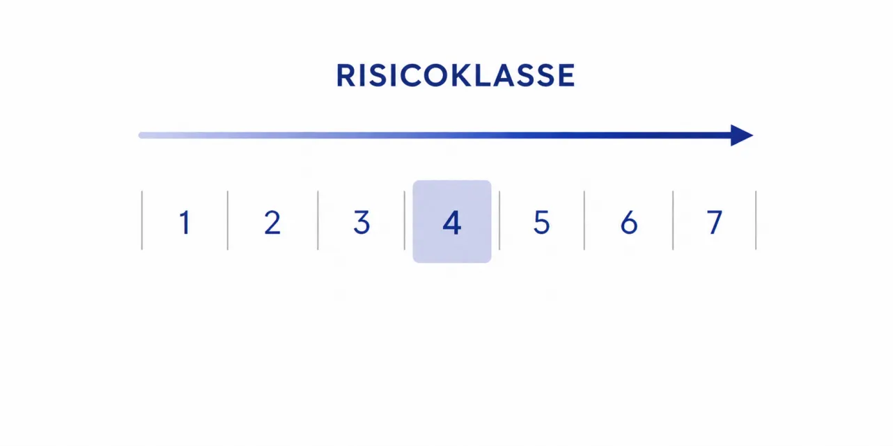 Risicoklasse